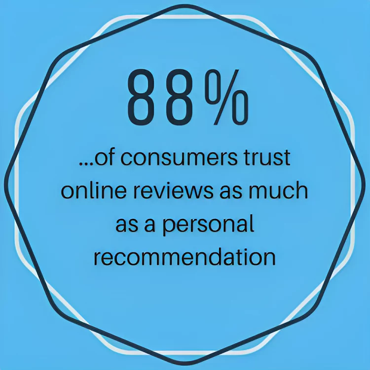 The Role of Reviews in influencing customers